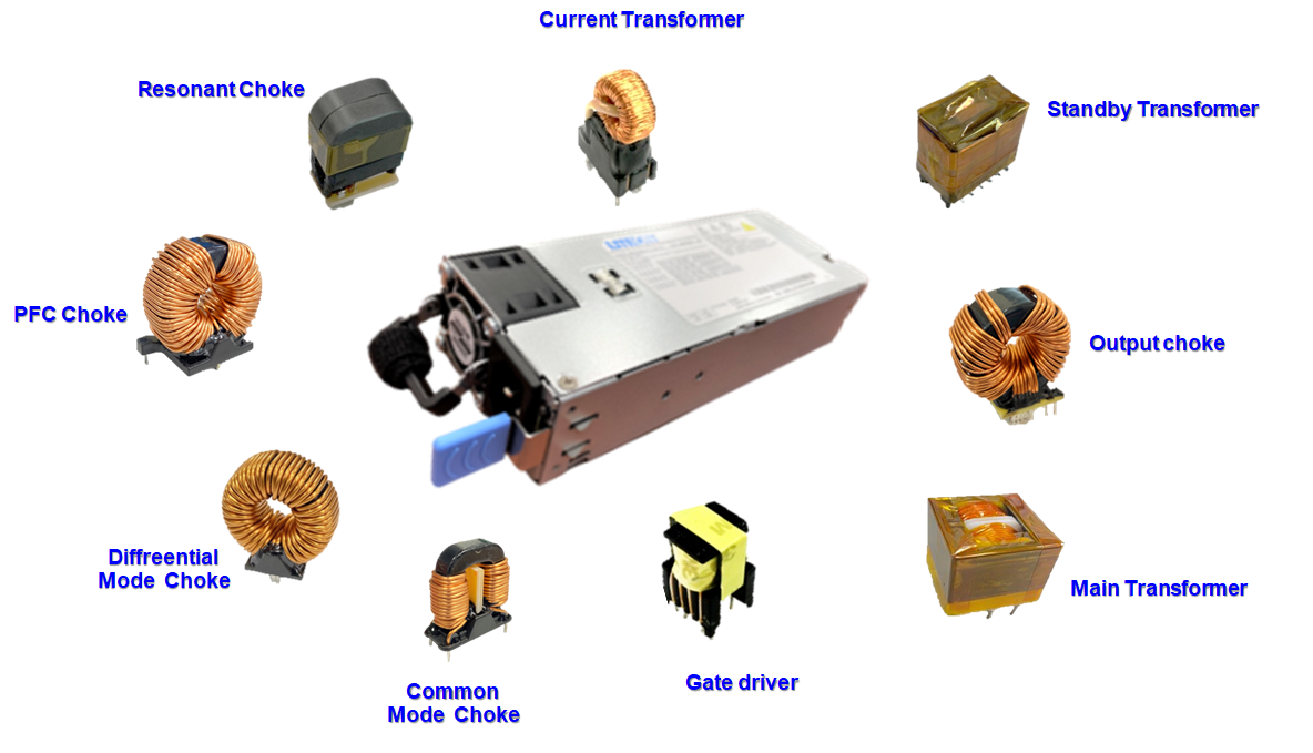 Magnetic Components